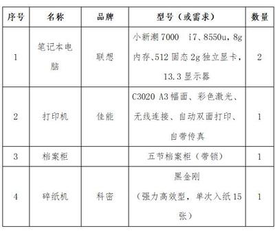 长城新媒体集团办公设备采购公告
