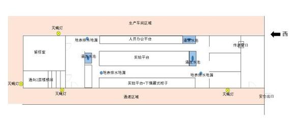 【防制案例】全线追击:干净整洁的酸奶食品工厂实验室里有蚤蝇?